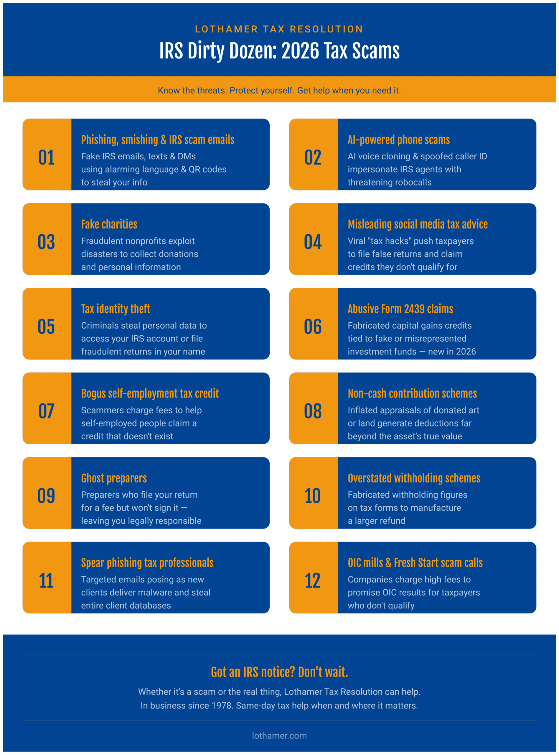 Infographic outlining the IRS Dirty Dozen tax scams of 2026